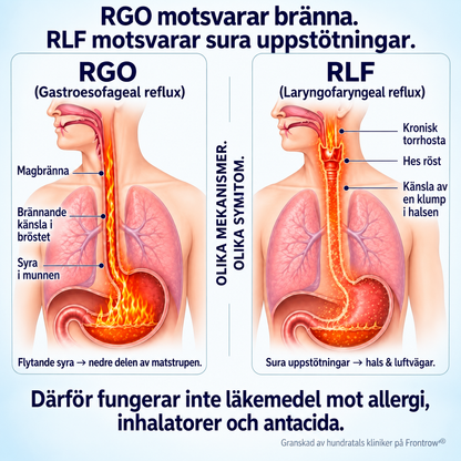 Thalira™ | Flytande formula för lugnare hals & behagligare kvällar