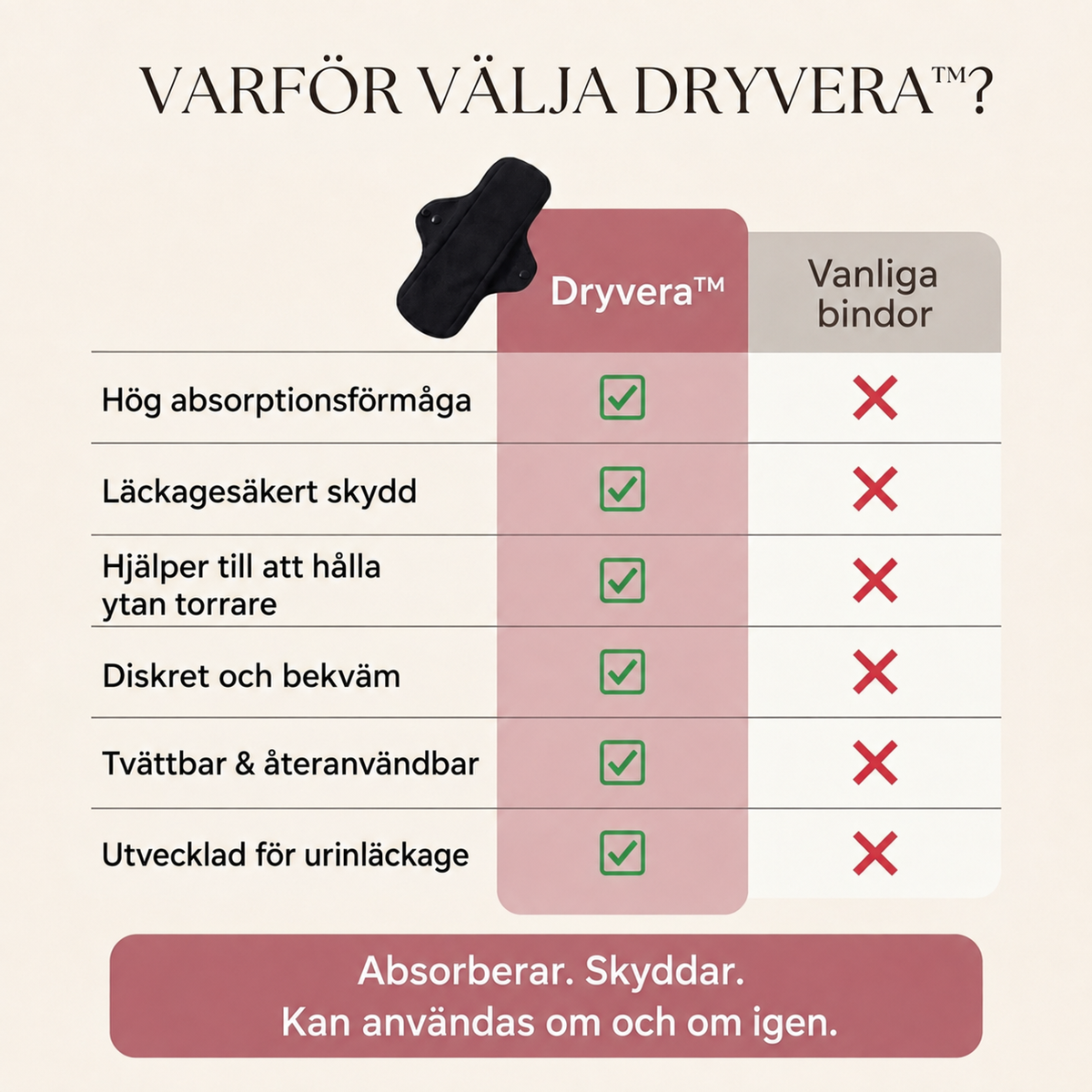 Dryvera™ | Diskret skydd för en tryggare vardag