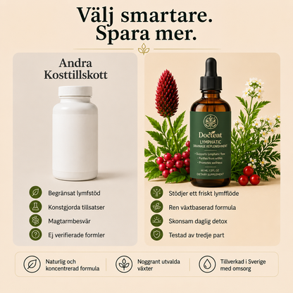 Docteat Lymphatic™ | Den enkla 4-i-1-rutinen för en mindre svullen känsla