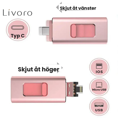 4-i-1 USB-minne – Ha alltid extra lagringsutrymme nära till hands